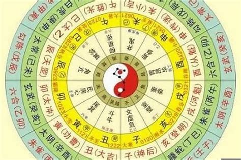 八字排盘分析|免費八字算命、排盤及命盤解說，分析一生的命運